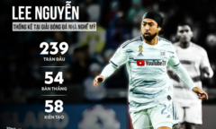 Chiêu mộ Lee Nguyễn, CLB TPHCM phải trả 12 tỷ đồng cho đội bóng của Beckham